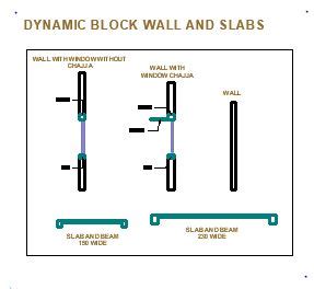 Image result for Dynamic Block 3D