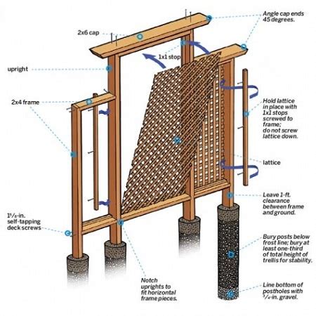 Image result for How to Build a Trellis
