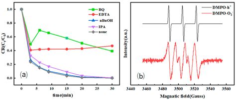 Effective Combination of MOF and MoS2 Layers: A Novel Composite ...