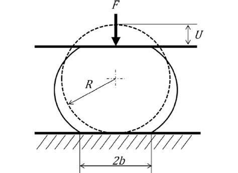 Image result for Relative Compression Cylinder