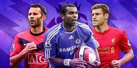 20 Richest Clubs in World Football Based on Revenue Generated [2025] – Golden Gallon