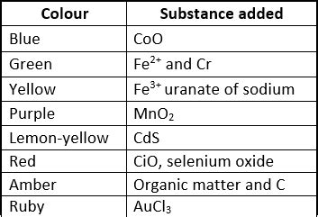 Group-14 Elements: Carbon Family - Chemistry Class 12 - NEET PDF Download