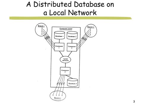 Image result for Distributed Database Systems