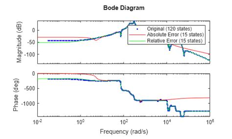 Image result for Balred MATLAB