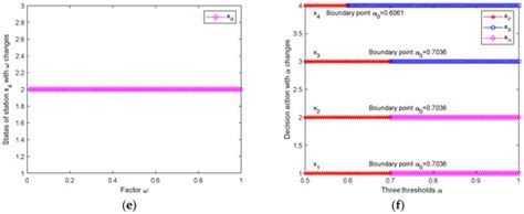 Emergency Evacuation Capacity Evaluation of High-Speed Railway Stations ...