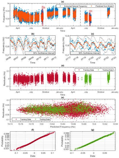 Sensors | Special Issue : The Intelligent Sensing Technology of ...