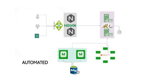 Image result for Java Based Web Browser
