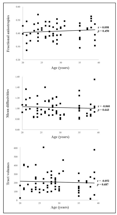 Three-Dimensional Identification of the Medial Longitudinal Fasciculus ...