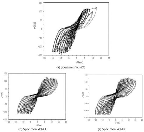 An Experimental Study on Flexural-Shear Behavior of Composite Beams in ...