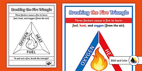 Fire Triangle Poster | Fire Safety for Kids | Twinkl USA