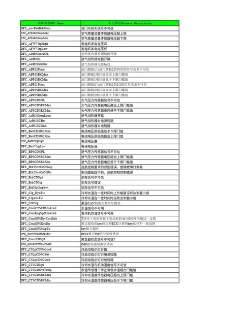 Image result for Fitech Fault Code List
