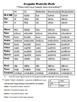 Irregular Preterite Verbs Chart by TeacherLisa | Teachers Pay Teachers