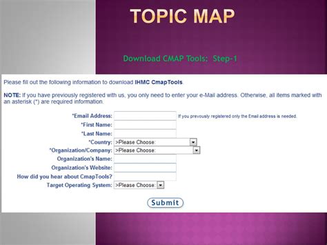 Image result for Topic Map