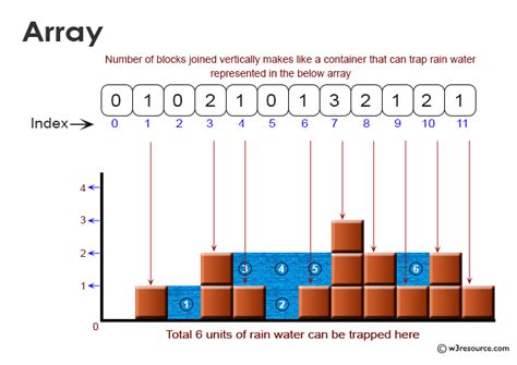 Image result for Trapping Rainwater Problem Using Two Pointer