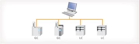 Gcsolution Shimadzu Software 的图像结果