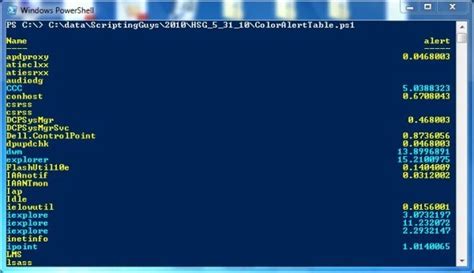Image result for Adding PowerShell Color to Python Script Output