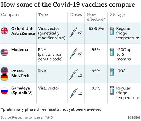 Is the Covid vaccine safe? - BBC News - benefits of getting a covid 19 vaccine halaman 120