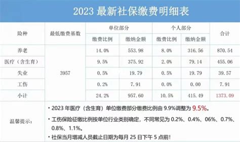 2020杭州社保缴费比例- 杭州本地宝