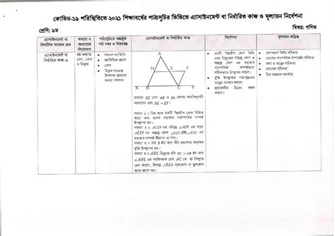 Class 9 11th Week Assignment Solution 2021 的图像结果