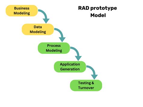 Image result for Code Decode Spring Boot Interview Questions