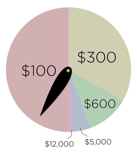 Image result for Expected Value Examples