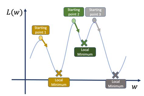 Image result for Bayesian Network Analysis Python