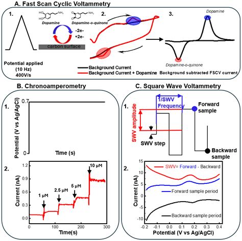 Recent Progress in Flexible Microelectrode Arrays for Combined ...
