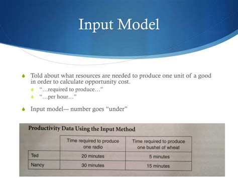 Absolute Advantage Input vs Output 的图像结果