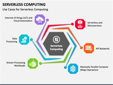 Image result for Serverless Computing Tutorial