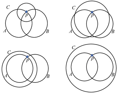 Fact 的图像结果