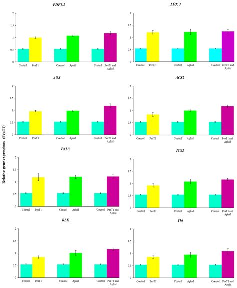 PeaT1 and PeBC1 Microbial Protein Elicitors Enhanced Resistance against ...