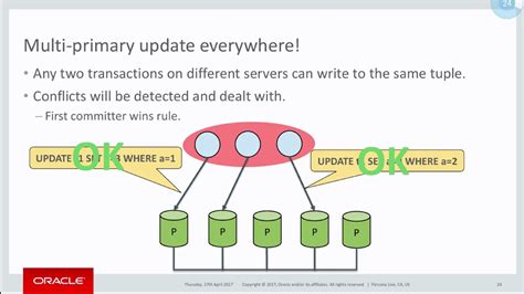 Image result for MySQL Mgr