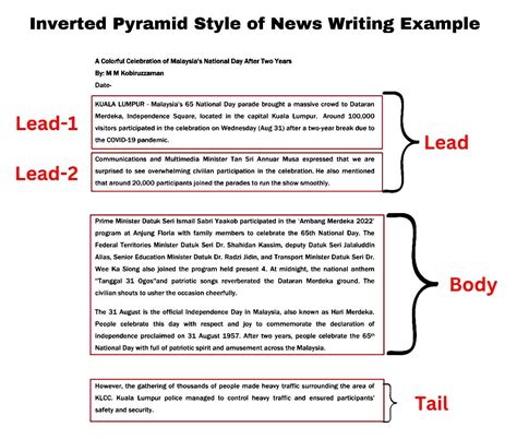 Example of Inverted Pyramid 的图像结果