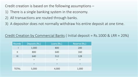 Commercial Banking and Function Class 12th 的图像结果