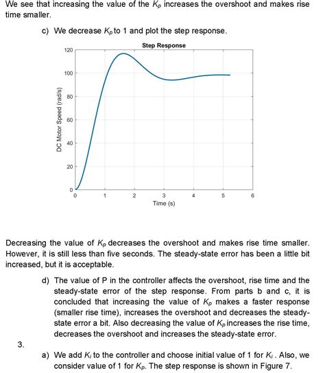 Image result for PID Modeling MATLAB