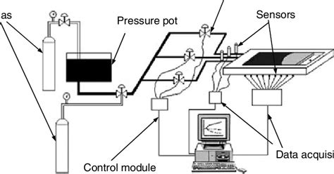 Programming Module Injection Diagram 的图像结果