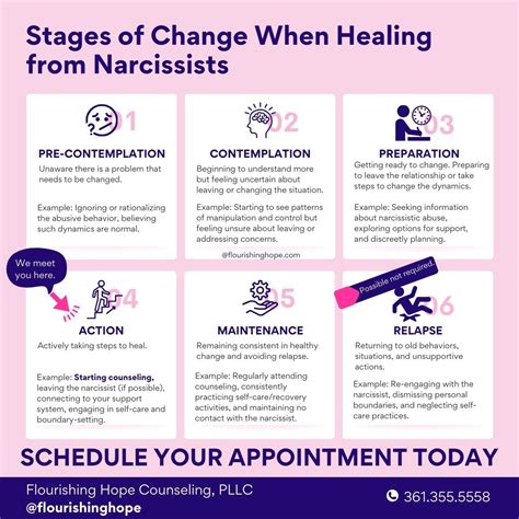 Stages of Change When Healing from Narcissists