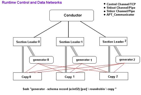 Image result for DataStage Parallel Execution