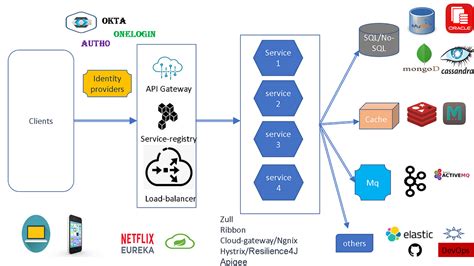 Image result for Package Diagram Spring Boot App