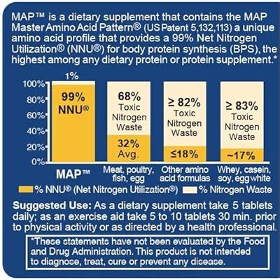 MAPMasterAminoAcidPattern Buy Optimal Amino Acid Supplement Online ...