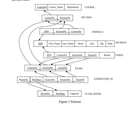 Image result for CreateTable SQL Syntax Diagram