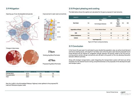 Road Network For Strategic Transport Plan, Mahesana 2042 | CEPT - Portfolio