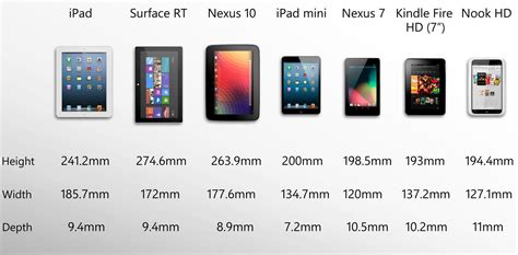 Image result for Tablet Size Comparison