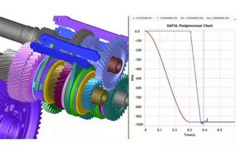 Python Mechanical Simulation 的图像结果