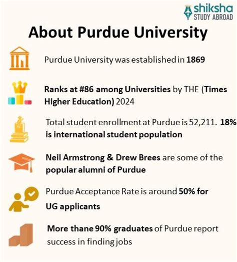 Purdue University: Rankings, Courses, Fees, Admission, Cost & Reviews