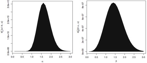 Image result for Finding Conditional PDFs