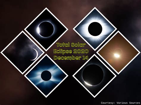 Total Solar Eclipse 2020 | Aryabhatta Research Institute of ...