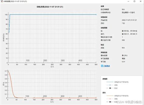 CNN Programming MATLAB 的图像结果