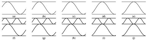 Numerical Homogenization of Multi-Layered Corrugated Cardboard with ...