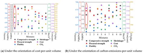 Machine-Learning-Based Comprehensive Properties Prediction and Mixture ...